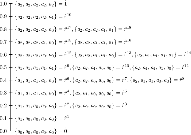 Figure 4 for On the Effect of Ranking Axioms on IR Evaluation Metrics