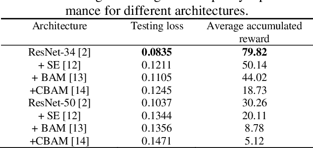 Figure 2 for Improved Reinforcement Learning through Imitation Learning Pretraining Towards Image-based Autonomous Driving