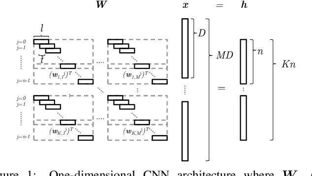 Figure 1 for Towards Understanding the Invertibility of Convolutional Neural Networks