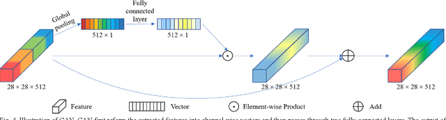 Figure 4 for Siamese Infrared and Visible Light Fusion Network for RGB-T Tracking