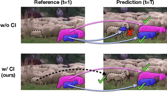 Figure 1 for Collaborative Video Object Segmentation by Multi-Scale Foreground-Background Integration