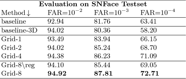 Figure 4 for GridFace: Face Rectification via Learning Local Homography Transformations