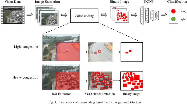 Figure 1 for Traffic Congestion Prediction using Deep Convolutional Neural Networks: A Color-coding Approach