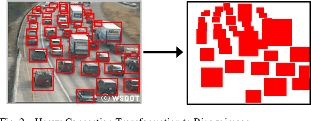 Figure 2 for Traffic Congestion Prediction using Deep Convolutional Neural Networks: A Color-coding Approach