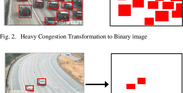 Figure 3 for Traffic Congestion Prediction using Deep Convolutional Neural Networks: A Color-coding Approach