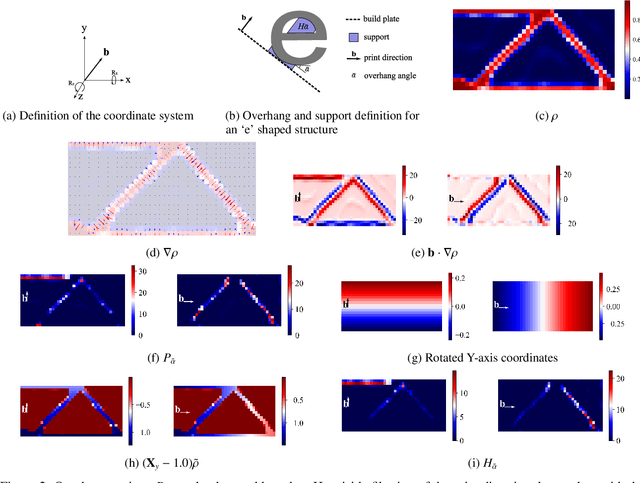 Figure 2 for Concurrent build direction, part segmentation, and topology optimization for additive manufacturing using neural networks