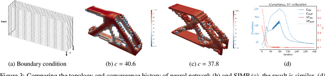 Figure 3 for Concurrent build direction, part segmentation, and topology optimization for additive manufacturing using neural networks