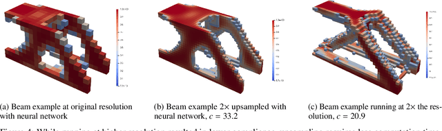 Figure 4 for Concurrent build direction, part segmentation, and topology optimization for additive manufacturing using neural networks