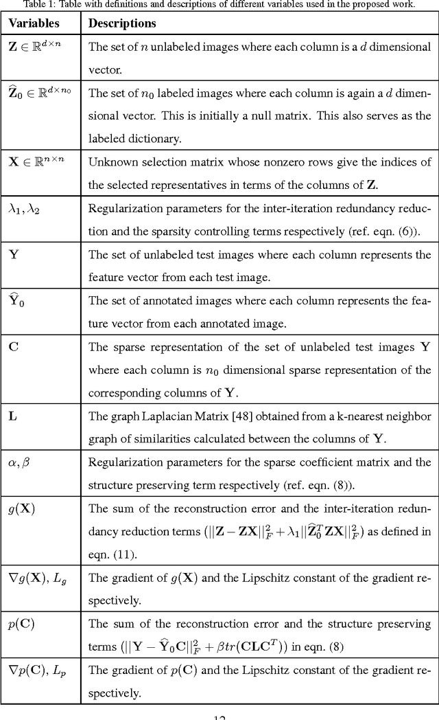 Figure 2 for Continuous Adaptation of Multi-Camera Person Identification Models through Sparse Non-redundant Representative Selection