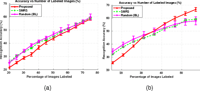 Figure 3 for Continuous Adaptation of Multi-Camera Person Identification Models through Sparse Non-redundant Representative Selection
