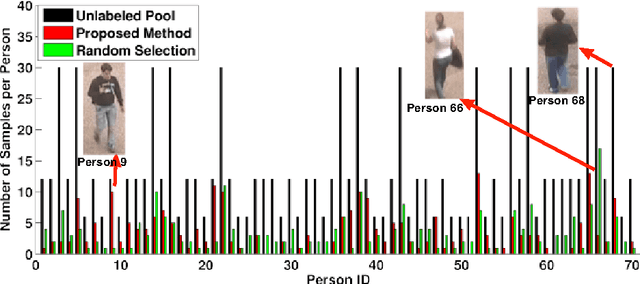 Figure 4 for Continuous Adaptation of Multi-Camera Person Identification Models through Sparse Non-redundant Representative Selection