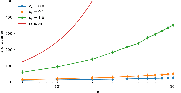 Figure 2 for Learning to Search Efficiently Using Comparisons