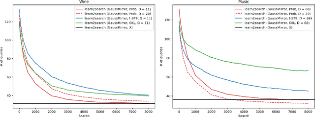 Figure 3 for Learning to Search Efficiently Using Comparisons
