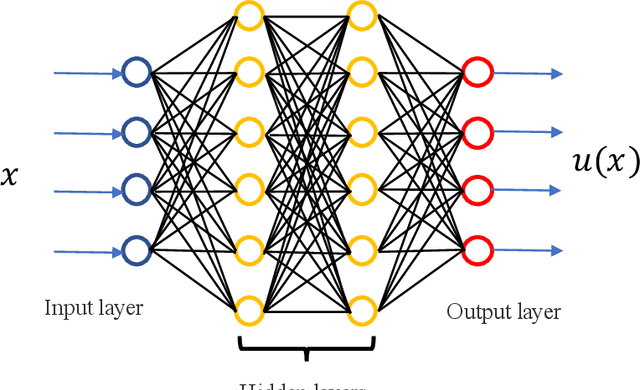 Figure 1 for Physics-Informed Neural Networks for Multiphysics Data Assimilation with Application to Subsurface Transport