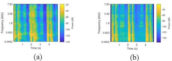 Figure 3 for A Residual Network based Deep Learning Model for Detection of COVID-19 from Cough Sounds