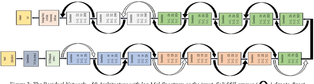 Figure 4 for A Residual Network based Deep Learning Model for Detection of COVID-19 from Cough Sounds