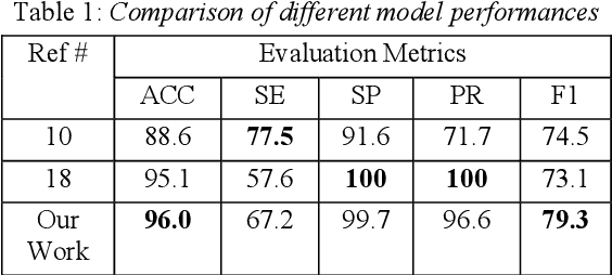 Figure 2 for A Residual Network based Deep Learning Model for Detection of COVID-19 from Cough Sounds