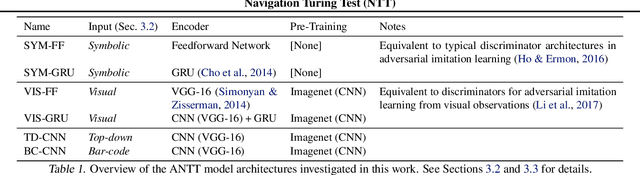 Figure 2 for Navigation Turing Test (NTT): Learning to Evaluate Human-Like Navigation