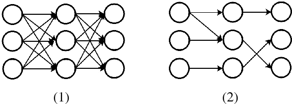 Figure 3 for Weight-importance sparse training in keyword spotting