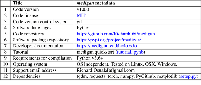 Figure 2 for medigan: A Python Library of Pretrained Generative Models for Enriched Data Access in Medical Imaging