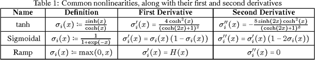 Figure 1 for A Novel Representation of Neural Networks