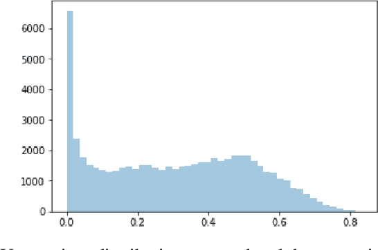 Figure 1 for Logit-based Uncertainty Measure in Classification