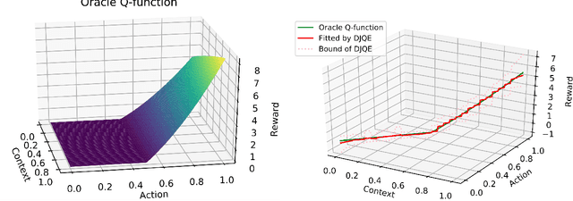 Figure 3 for Deep Jump Q-Evaluation for Offline Policy Evaluation in Continuous Action Space