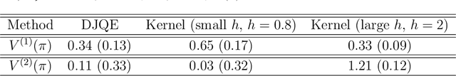Figure 2 for Deep Jump Q-Evaluation for Offline Policy Evaluation in Continuous Action Space