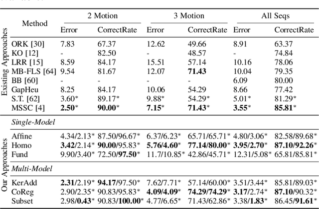 Figure 4 for 3D Rigid Motion Segmentation with Mixed and Unknown Number of Models