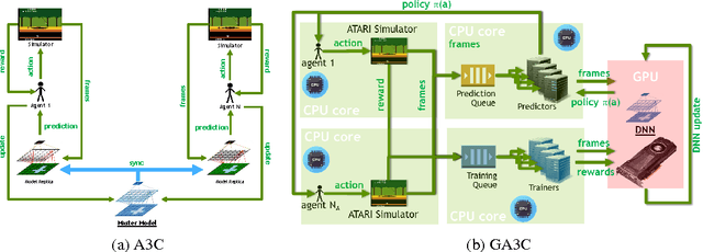 Figure 1 for Reinforcement Learning through Asynchronous Advantage Actor-Critic on a GPU