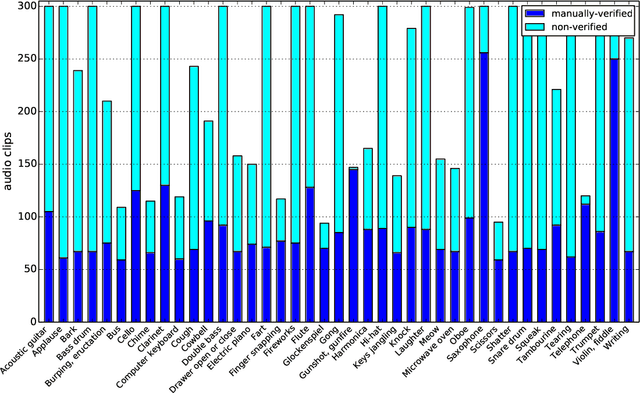 Figure 4 for General-purpose Tagging of Freesound Audio with AudioSet Labels: Task Description, Dataset, and Baseline