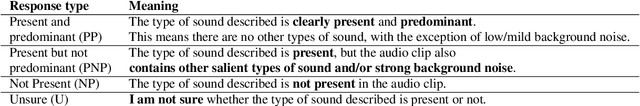 Figure 2 for General-purpose Tagging of Freesound Audio with AudioSet Labels: Task Description, Dataset, and Baseline