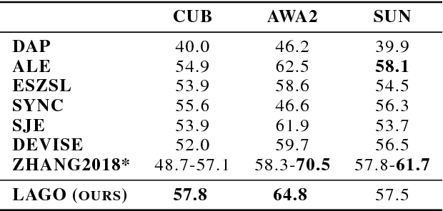 Figure 2 for Probabilistic AND-OR Attribute Grouping for Zero-Shot Learning