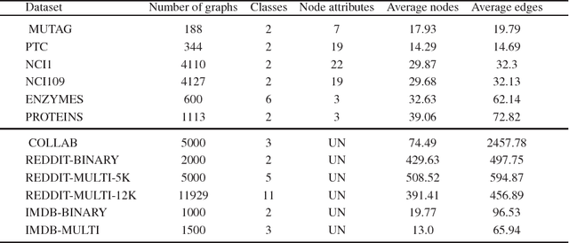 Figure 2 for Multi-hop assortativities for networks classification