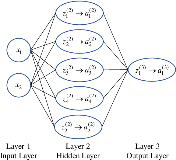 Figure 1 for Neural Optimization Machine: A Neural Network Approach for Optimization