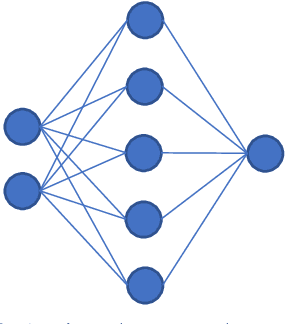 Figure 2 for Neural Optimization Machine: A Neural Network Approach for Optimization