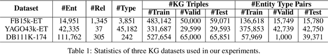 Figure 2 for CORE: A Knowledge Graph Entity Type Prediction Method via Complex Space Regression and Embedding