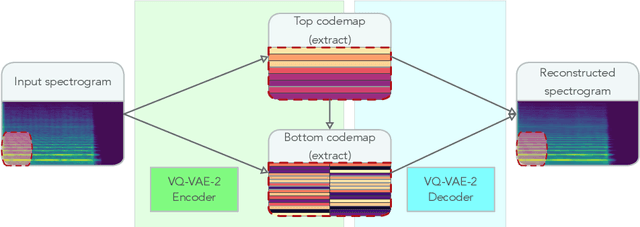 Figure 1 for Spectrogram Inpainting for Interactive Generation of Instrument Sounds