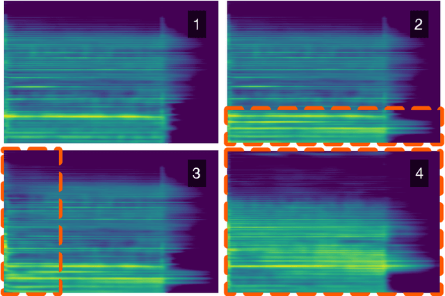 Figure 3 for Spectrogram Inpainting for Interactive Generation of Instrument Sounds