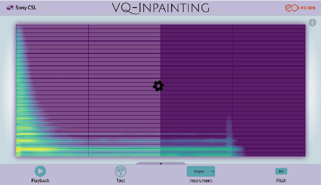 Figure 4 for Spectrogram Inpainting for Interactive Generation of Instrument Sounds