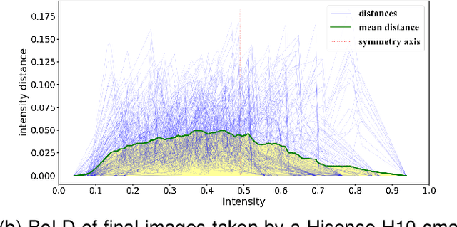 Figure 4 for Colour alignment for relative colour constancy via non-standard references