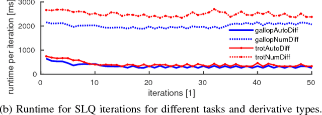 Figure 3 for Automatic Differentiation of Rigid Body Dynamics for Optimal Control and Estimation