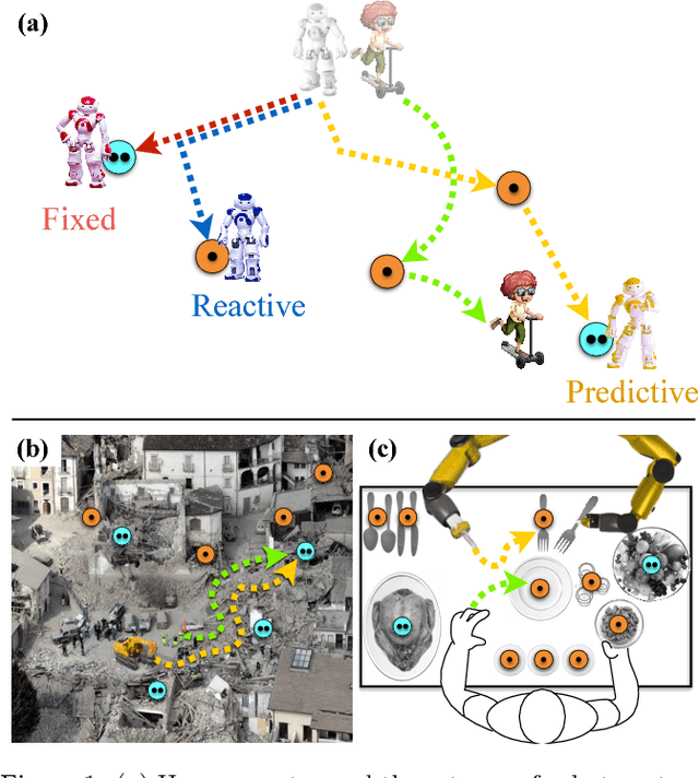 Figure 1 for Goal Inference Improves Objective and Perceived Performance in Human-Robot Collaboration