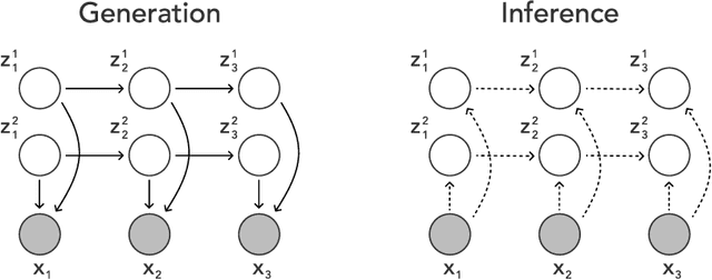 Figure 1 for Disentangling Video with Independent Prediction