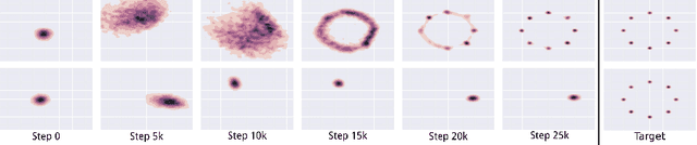 Figure 3 for Unrolled Generative Adversarial Networks