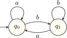 Figure 4 for Alternating Good-for-MDP Automata