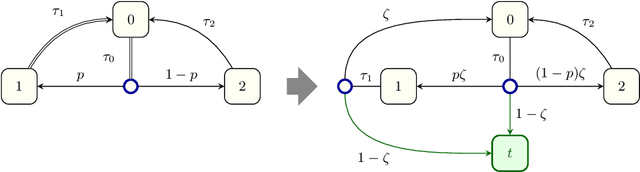 Figure 3 for Alternating Good-for-MDP Automata