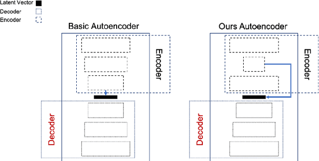 Figure 1 for Latent Vector Expansion using Autoencoder for Anomaly Detection