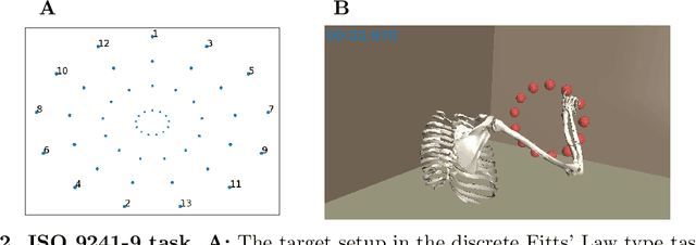 Figure 3 for Reinforcement Learning Control of a Biomechanical Model of the Upper Extremity
