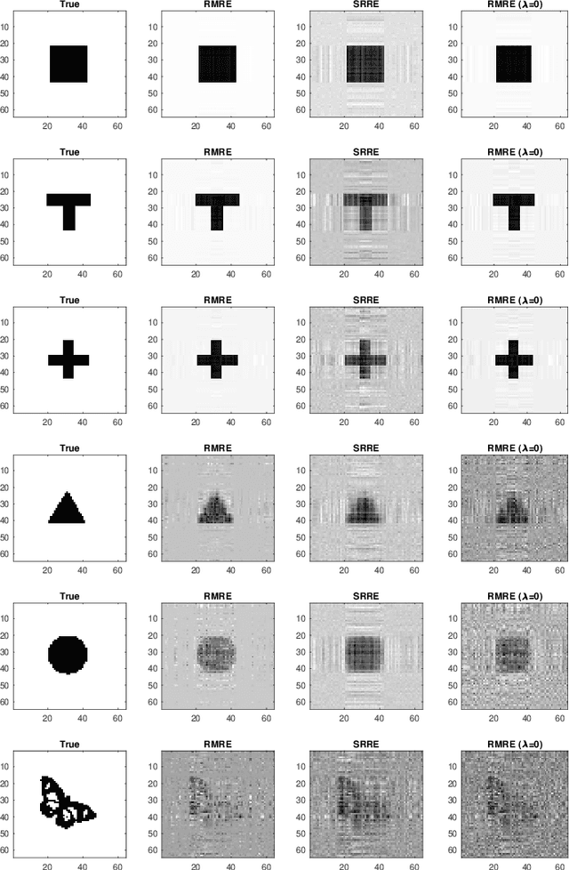 Figure 3 for Robust Regularized Low-Rank Matrix Models for Regression and Classification